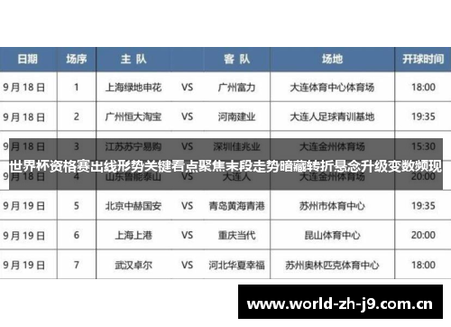 世界杯资格赛出线形势关键看点聚焦末段走势暗藏转折悬念升级变数频现